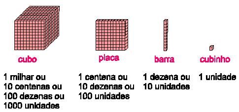 Atividades e Projetos Fundamental I: Atividades educativas Matemática  Dezena e Unidade e Sinais de Maio…