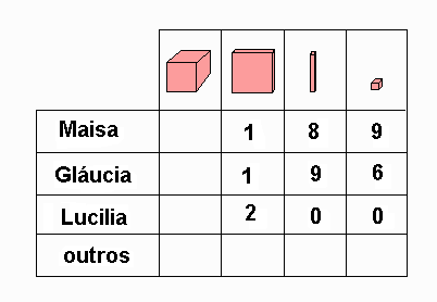 Portal do Professor - Pulando Corda Individual, Criando Atividades em  Grupos e Jogos.