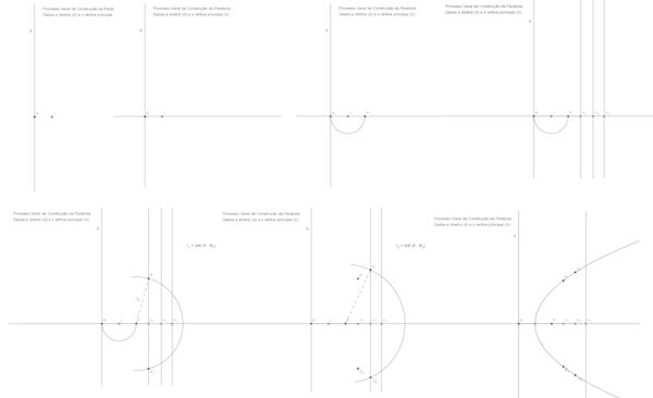 Portal del Profesor - Desenho – Projeções Cônicas