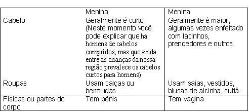 Problematizando a física com brinquedos