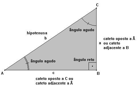 Portal do Professor - Trigonometria: Descobrindo a razão tangente no triângulo  retângulo