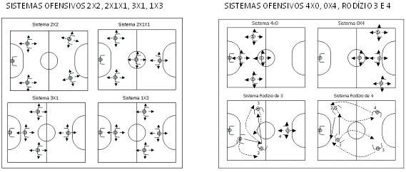 Futsal - II - Racha Cuca, PDF, Futebol