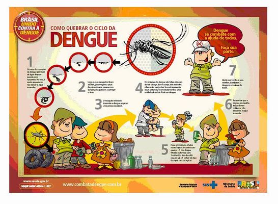 PDF) JOGO DE TABULEIRO EDUCATIVO: INSTRUMENTO DE CONSCIENTIZAÇÃO AMBIENTAL  E DE COMBATE AO VÍRUS DA DENGUE