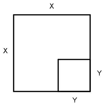 Quadrados X e Y juntos
