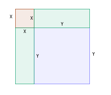 Dois quadrados com retângulos