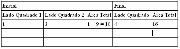 Tabela com informações sobre as figuras