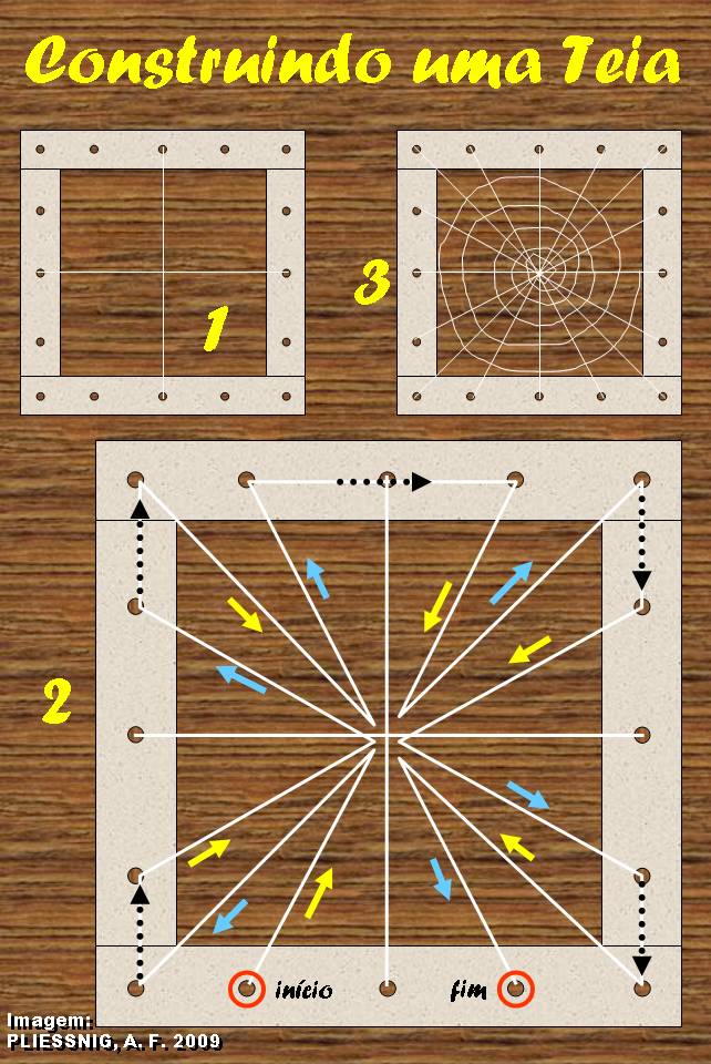 Roteiro de Aula - Shisima, PDF, Triângulo