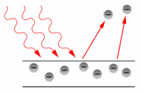 O efeito fotoelétrico foi descoberto por Hertz em 1887.