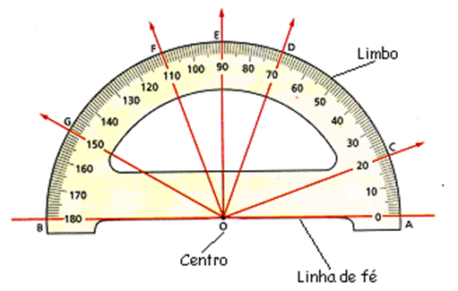 Ângulos - tipos, classificações, unidades de medidas - Geometria