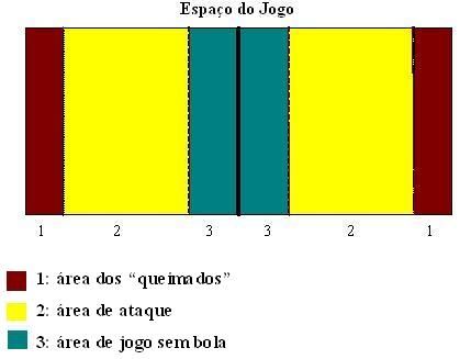 Portal do Professor - Vamos brincar de Queimada? Diferentes formas de jogar.