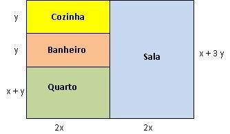 Simplificar expressões algébricas – GeoGebra