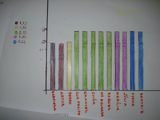 Professora Emanuele 03/11 - Matemática