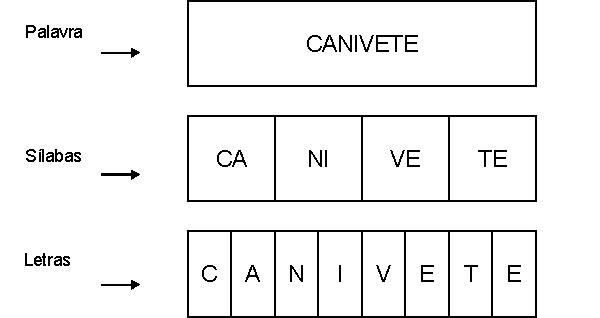 Sílabas e Figuras  Portal da Educação