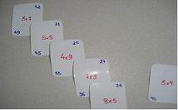 Elaboração e Resolução de Problemas com o jogo Cartas Matemáticas