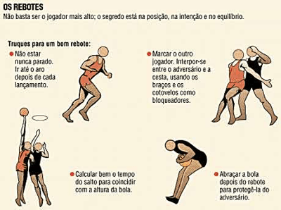 Ritmos com Bola  Proposta de Atividade