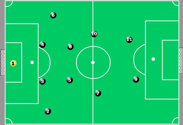 Featured image of post Desenho De Um Campo De Futebol Com As Posi oes Dos Jogadores Pessoal segue foto com as posi es dos jogadores