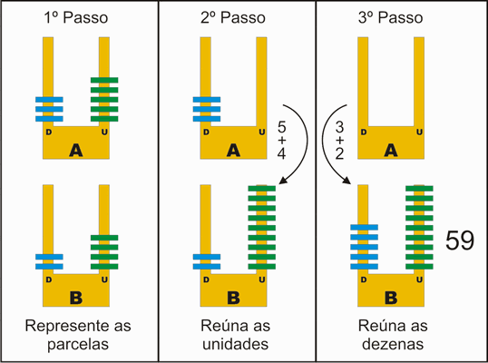 Adição abaco 2 ano - Recursos de ensino