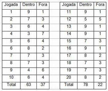 Portal do Professor - Probabilidade em jogos e loterias