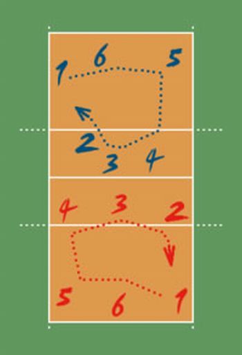 História do voleibol no Brasil - Toda Matéria