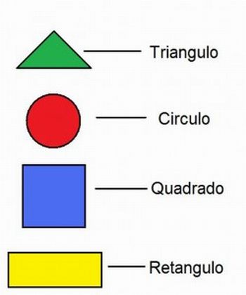 Jogo de educação para crianças, círculo de forma geométrica de