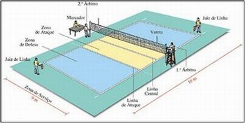 LocalizaÃ§Ã£o da arbitragem no Voleibol