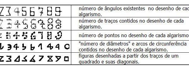 Texto os números nas origens da matemática