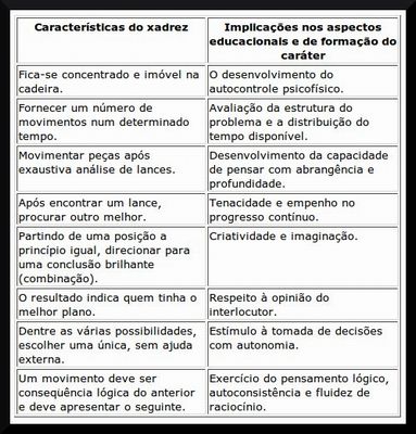 Xadrez - 5 Ano - Didática da Educação Física