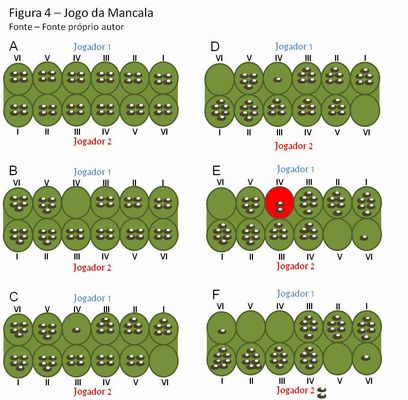 Jogos Matemáticos do Continente Africano: Mancala