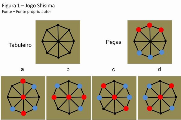 ATIVIDADE CONSCIÊNCIA NEGRA - JOGO AFRICANO SHISIMA passo-a-passo 