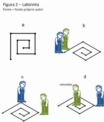 Jogos Matemáticos do Continente Africano: Shisima