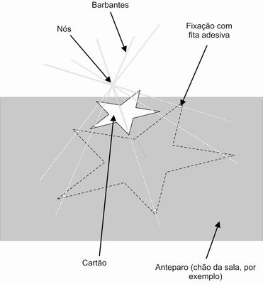 Portal del Profesor - Desenho – Projeções Cônicas