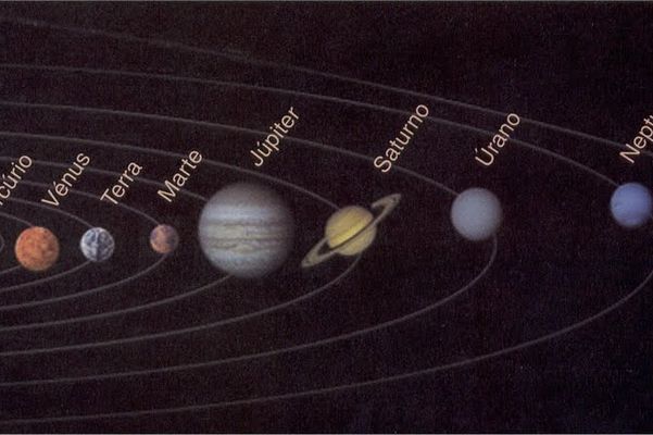 QUIZ DE CIÊNCIAS - SISTEMA SOLAR