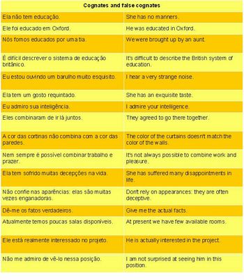 Falsos cognatos em inglês - False Friends - My Target Idiomas