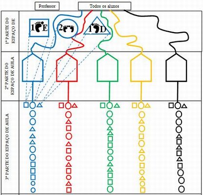 Jogo de educação para crianças, círculo de forma geométrica de tabela lógica  e planilha para impressão em estrela