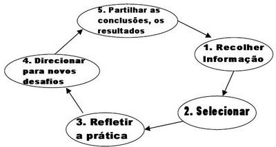 HISTÓRIA-DO-XADREZ-DIAGRAMADA - Filosofia da Educação