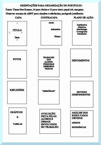 OrientaÃ§Ã£o PortfÃ³lio