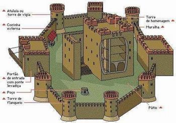 Castelo Medieval