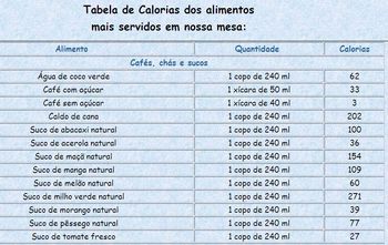 Tabela CalÃ³rica