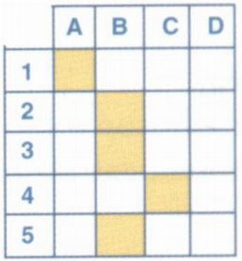 Xadrez no ensino do plano cartesiano - Plano de aula de matemática