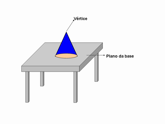 Portal del Profesor - Geometria Espacial: Poliedros e Corpos Redondos: Como  São?