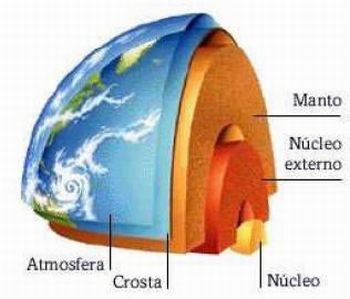 Crosta, o Tabuleiro da Terra