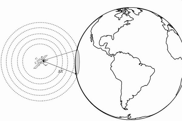 Portal del Profesor - Ondas Eletromagnéticas