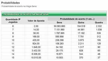 Portal do Professor - Probabilidade em jogos e loterias