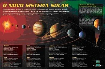 Sistema Solar: ficha pedagógica