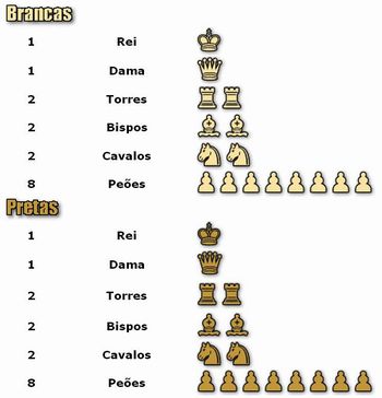 Nomes e valores das peças do JOGO DE XADREZ 