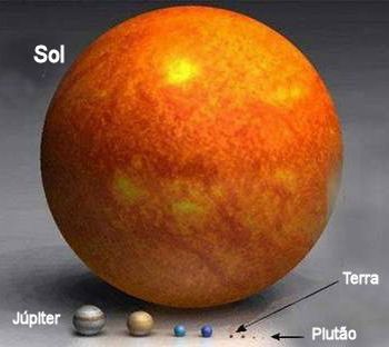 O Sol e os planetas em escala