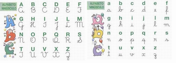 alfabeto minusc e mai