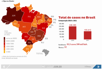 o estadao dengue no brasil
