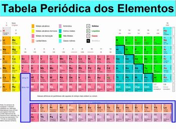 Mapa, o robô e os elementos que compõem o cená-rio do jogo. Fonte