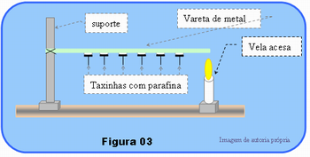 Aula15.Fig.03